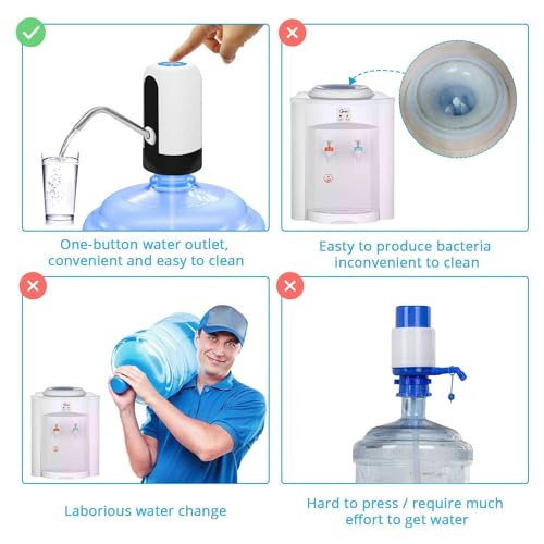 MJIYA Portable Water Bottle Pump, Universal Bottle Electric Water Dispenser with Switch and USB Charging, for Camping, Kitchen, Workshop, Garage (White) - Image 4