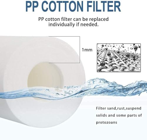Image of AQUANERO+ PS-05 PP Spun Filter 10 Inch 5 Micron Water Filter Candle | Sediment Filter | Pre Filter | Outer Filter Candle | Pack of 4 for All Type RO Water Purifier AQUAFRESH PP Spun Candle 4
