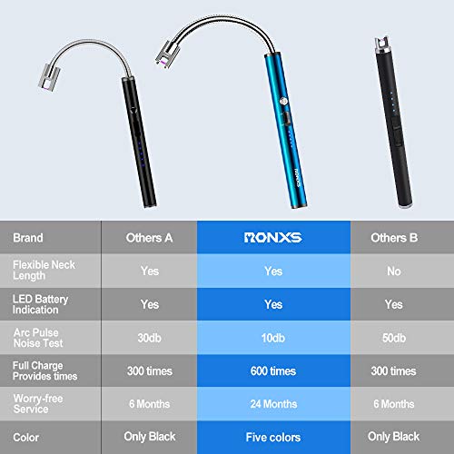 RONXS Lighter, Upgraded Candle Lighter Camping Lighter Grill Lighter USB Lighter Plasma Arc with LED Battery Display Safety Switch, Longer Flexible Neck for Candle Cooking BBQs Fireworks (Blue)