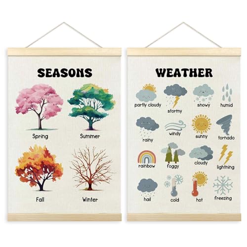 Cadre de suspension pour tableau météo 4 saisons : fini les posters froissés en classe