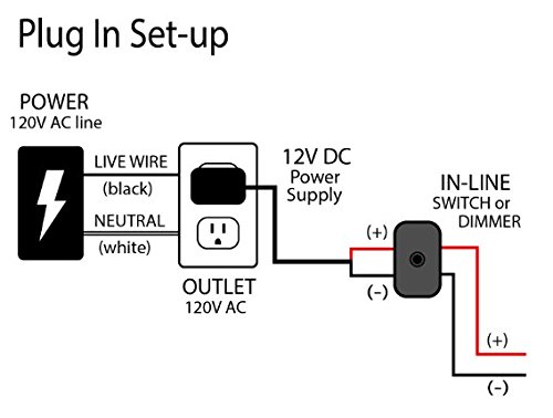 Inspired LED | Under Cabinet Lighting 21 LED Light Set - 3 Panels - Pro Series - Deluxe Kit - Cool White ( Inline Dimmer Optional See B00405DEEU ) Under Cabinet Lighting