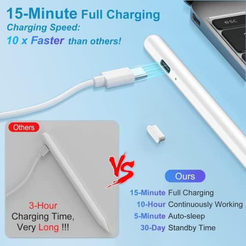 TQQ Stylus Pen for Apple iPad (2018-2023), 2nd Generation pencil with Tilting Detection & High Precision, Compatible iPad 6th~10th Gen iPad Pro 11/12.9" iPad Air 3rd-5th iPad Mini 5th/6th
