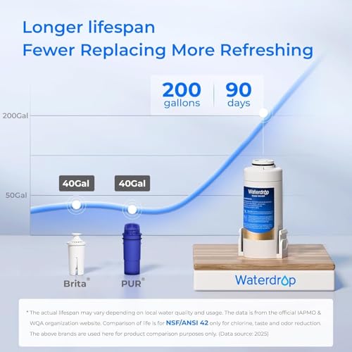 Image of Waterdrop ED01W Electric Water Filter Pitcher, NSF /ANSI 42&53&401&372,White
