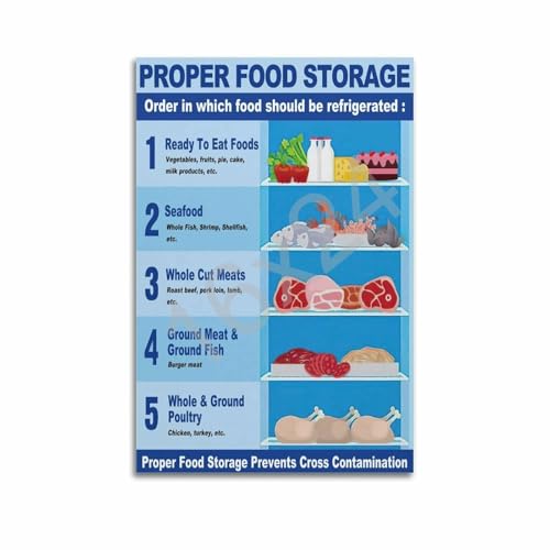 PENCHAIN Proper Food Storage Chart Poster,Refrigerator Food Storage Guide Canvas Poster Wall Art Canvas Aesthetic 12x18inch(30x45cm) Unframe-style