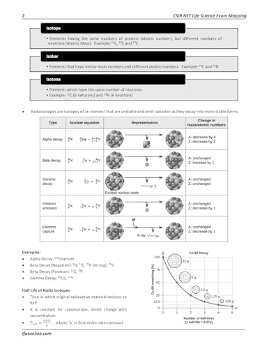 Image of CSIR NET Life Science Books | Exam Mapping Book of Life Science | Best Seller CSIR NET Life Science Book 2026 | 5000+ Exam Pointers | Two Brothers Publications