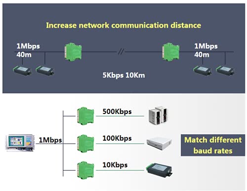 GCAN-206 CAN Network Expansion CAN Isolation Repeater Series 2 galvanic Isolation CAN Bus Interface