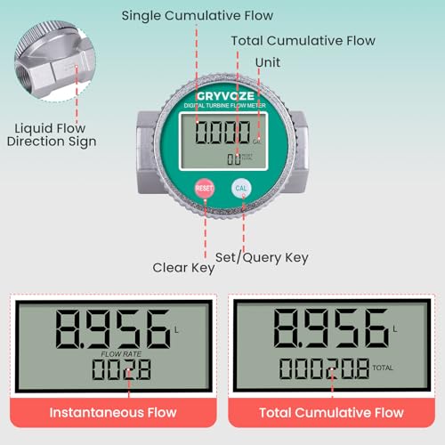 GRYVOZE Waterproof 3/4 Inch Digital Water & Fuel Flow Meter, EMI Protection, 1-13.2 GPM Inline NPT Thread Fuel Meter for Water, Diesel, Gas Oil, Gasoline, Kerosene, Methanol, and Other Liquids