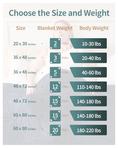 Image of Mr. Sandman Weighted Blanket for Adults, Soft Cooling Heavy Minky Blanket for Sleep, Washable Throw Blanket with Glass Beads, 48 x 72in, 15 lbs, Dark Green