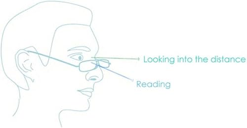 Miniatura 4 de 2 pares de lentes de lectura de media luna, con bisagra de resorte para hombre y mujer de Kerecsen