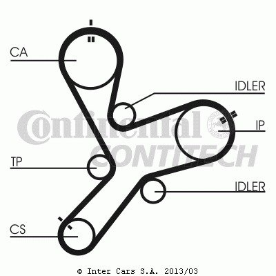 Courroie de distribution CONTITECH CT1152 pour entretien moteur
