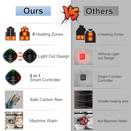 Kovnlo Heated Vest For Men With Battery Pack Included, Soft Fleece Smart Electric Lightweight Heated Jacket thumb #7