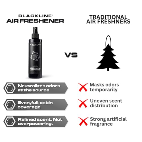 Image of Blackline Car Care - Dark Ice Car Air Freshener Spray, Long-Lasting, Premium Odor Eliminator for Cars, Trucks, RVs, SUV, or Home Use - 8 fl OZ - Air Freshener - Dark Ice Spray