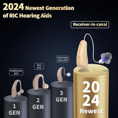 Aimsumy M2219 2024 Upgraded Ric Hearing Aids thumb #6