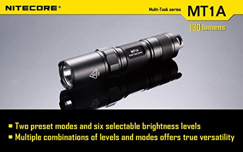 Nitecore Mt1A 180 Lumens Compact Mini Led Flashlight W/Clip & Bonus Lumen Tactical Keychain Light - Use 1 X Aa Battery #TOP1