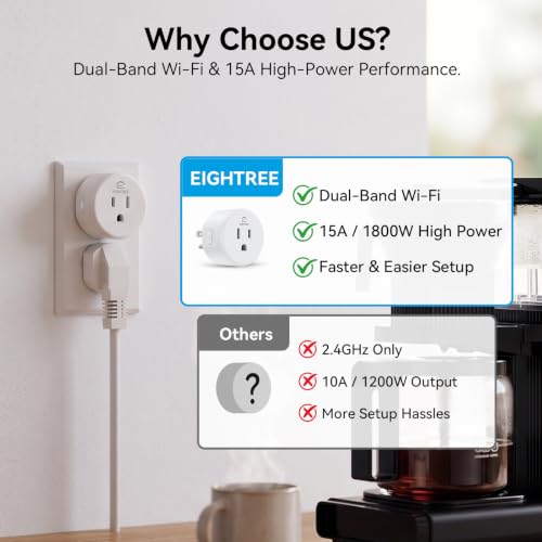 EIGHTREE 5GHz Smart Plug 15A WiFi Outlet, Alexa & Google Compatible, 2 Pack by EIGHTREE - Used condition - Image 4