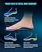 Arch Support Plantar Fasciitis Insoles: Fit Geno Orthotics Inserts for High Arch Pain Relief – Heavy Duty Shoe Inserts for Women & Men 220lbs+ – for Work Boots & Sneakers (Women's 8-9 / Men's 6-7)