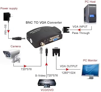 BNC to VGA Video Converter Supports PAL/NTSC S-Video Input to PC VGA Output Digital Switch Box for PC TV Camera DVD DVR