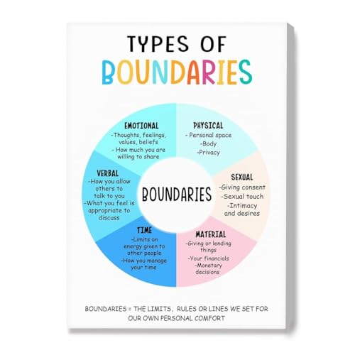 UCGAOIOQ Types of Boundaries Poster Personal Emotional and Physical Boundaries Guide for Healthy Relationships Wall Art Decor(Unframed,08x12inch(20x30cm))