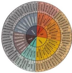 Feelings Wheel Chart for Therapy Office Desk – Double Sided Mental Health Emotions Guide with Stand, Therapist Gifts for Home Office Men & Women
