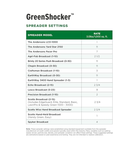 Fertilizante The Andersons Green Shocker 7-1-2 16 lb miniatura 7