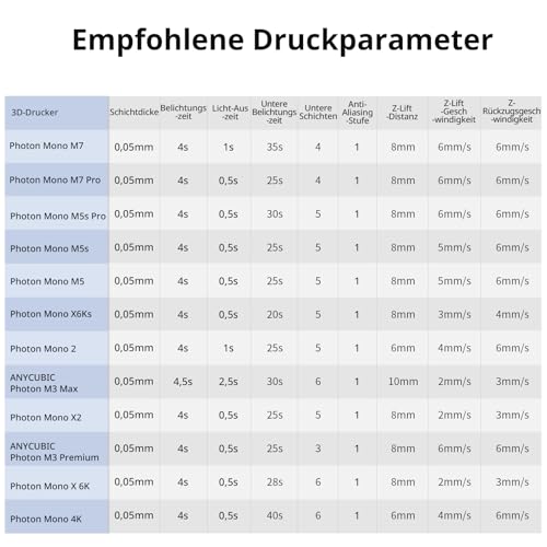 ANYCUBIC Hochtransparentes 3D Drucker Resin, UV 405nm Standard Rapid Photopolymer Resin, Vergilbung Widerstehen, Lang anhaltende Klarheit für den LCD/DLP 3D Printer (High Clear,1000g)