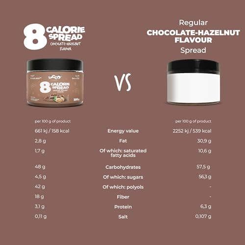LoCCo Protein Creme Ohne Zucker – Kalorienarmer Schoko Brotaufstrich als Haselnusscreme Alternative für Keto & Diät, 300g