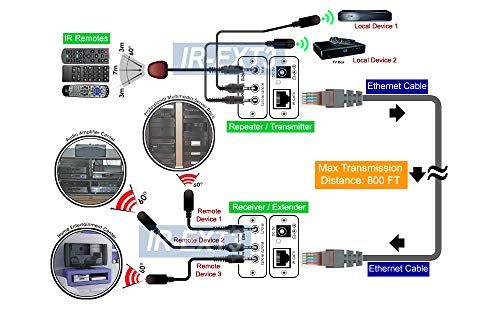 Ir Remote Over Cat5 Cat6 Repeater Extender Kit - Control 5 A/V Devices At A Time #TOP2