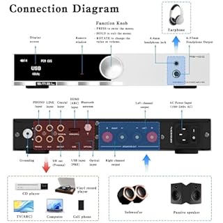 SMSL AS400 MA5332MS Power Amplifier CS43131 165W x 165W DAC Headphone Amp, USB/Coax/Opt/HDMI ARC/RCA/Phono Input 2.1 Channel Speaker/Subwoofer 4.4mm/6.35mm Headphone Output, MQA DAC Class D Amplifier