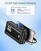 Portable Charger with Built-in Cables, 20000mAh Slim 22.5W Fast Charging Power Bank with LED Display, USB C Battery Pack 6 Outputs & 2 Inputs, Travel Essential Charger for iPhone, Samsung, Google etc