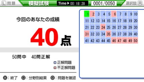 Amazon | マル合格資格奪取! 宅建試験ポータブル - PSP | ゲーム
