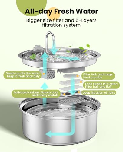 Image of oneisall Replacement 8 Set Filters for PWF-002 7L Dog Water Fountain | Contain 8Sets Filter,Higher Adsorption Efficiency,Wide Compatibility,Dual Pump Protection, Lower Long-term Pet Expenses