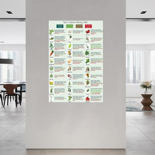Image of Basic Companion Planting Chart Poster,Garden Planting Types Reference Guide Canvas for Bedroom Living Room Decor 12x18inch(30x45cm) Unframe-style