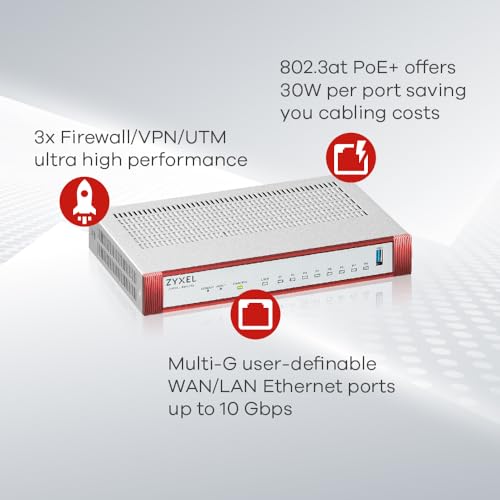 Zyxel USGFLEX500H-US0102F Zywall Usg Flex 500H Bundle-High Speed Cyber Security Firewall Vs Malware | 4X Multi-Gig 2.5G 2X Poe+ | 1-Year Utm Gold Security thumb #2