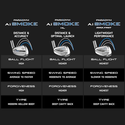 Callaway Paradym AI Smoke Max Fast Iron Sets, 7-PW,AW,SW, Graphite, R2, Standard by Callaway - Image 3