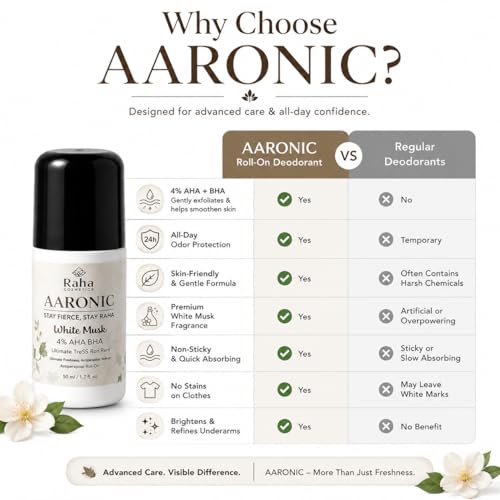 Image of AARONIC Underarm Roll On Deodorant 50ml - Long Lasting Floral Fragrance | 4% AHA BHA | Roll On for Man & Women | Underarm Roll On Men Odour Control (White Musk)