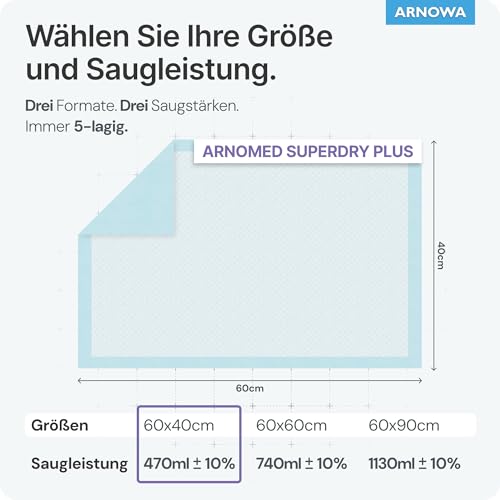 30x ARNOMED® Krankenunterlagen 60x40cm saugstarke Inkontinenzunterlagen