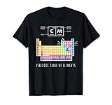 The Chemistry Cat Periodic Table Of Elements