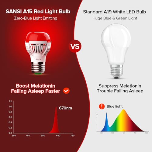 Image of SANSI Red Light Bulb for Sleep, 670nm Zero Blue Light, 6W A15 E26