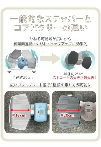 AERO LIFE コアビクサー DR-3880