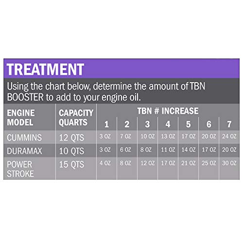 Image of Hot Shot's Secret TBN Booster Oil Additive, 32 oz | Helps increase TBN while protecting engine oil against corrosion and acid buildup.