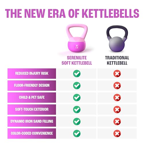 Soft Kettlebells, Serenilite Kettlebell Sets, Kettle Bell Sets for Women & Men, Safe Strength Training Kettlebells, 5 lb Kettlebell Weights for Home Workouts & More. - Thumbnail 7