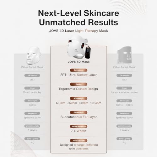 Image of JOVS Red Light Therapy Mask for Face, LED Light Therapy Mask with 4D Laser | JOVS Mask with FPT Narrow-Beam Technology, 6x More Powerful than LED, 660 /850 /940 /1064nm for Precision Anti-Wrinkle,White