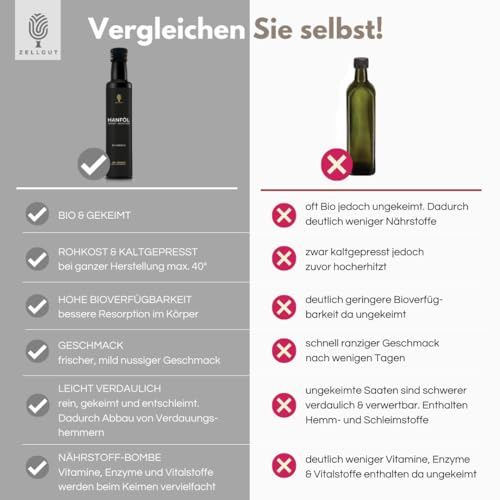 BIO HANFÖL GEKEIMT • ROHKOST • ungefiltert & kaltgepresst • mit 19% Omega 3 Fettsäuren • aus kontrolliert biologischem Anbau • enthält reichlich Vitamin E