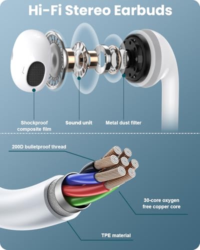 Confezione Da 2 Auricolari In-Ear Certificati Mfi Per Iphone, Audio Stereo Hifi, Microfono Integrato E Controllo Del Volume, Compatibili Con Iphone 14/Pro Max/Pro/13/12/11/Se/Xs/Xr/8/7/Plus - 2