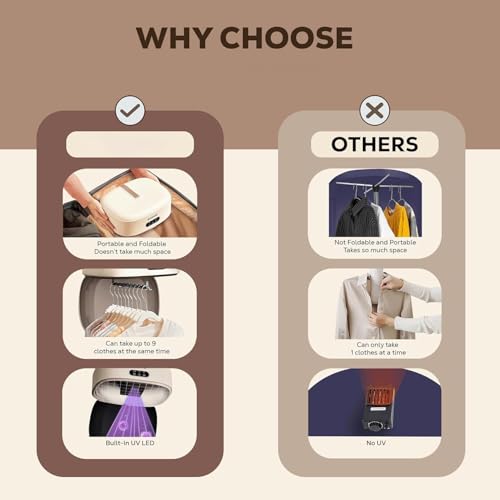 Image of Portable Electric Clothes Dryer for Home, Apartment, RV & Travel | Foldable Mini Wardrobe Dryer | Fast Drying, Low Noise & Energy Efficient for Baby & Light Clothes (D-1)