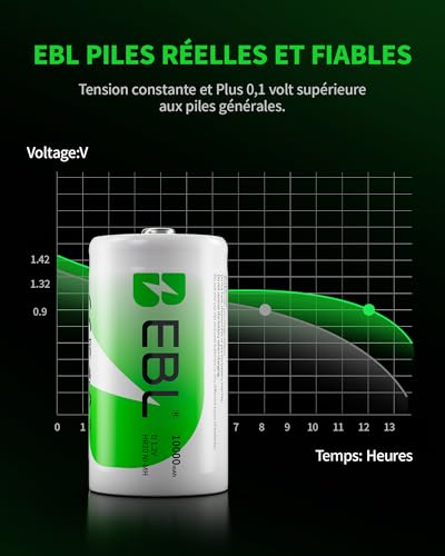 Piles Rechargeables D LR20 Ni-MH 1,2V Batterie Accumulateur Baby D Lot 4 - 2