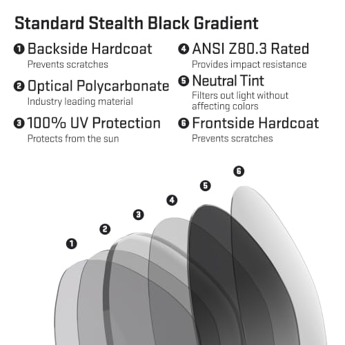 Image of Revant Replacement Lenses for Oakley Feedback OO4079