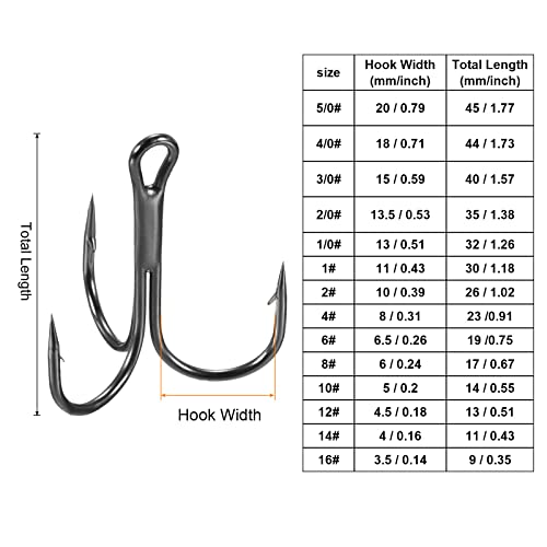 PATIKIL 10# Treble Fish Hooks, 20 Pack 0.55" L Carbon Steel Sharp Round Bend Hook Triple Barbed Hook for Freshwater Saltwater Black - Image 2