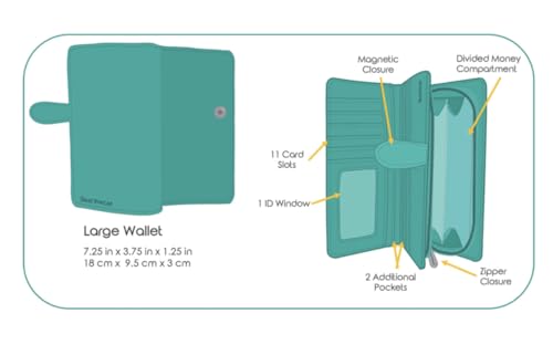 Shag Wear Blue Heron Nature Wallet for Women and Teen Girls Vegan Faux Leather Sky Blue 7"3