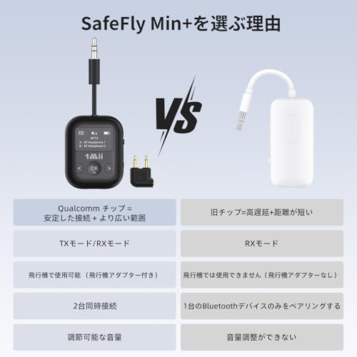 1Mii 1Mii Bluetooth 5.3 トランスミッター レシーバー SafeFly Min+ の商品画像 7